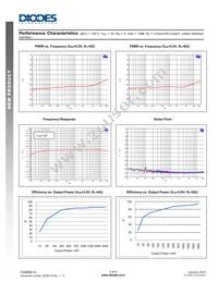 PAM8014AZR Datasheet Page 5