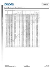 PAM8019KGR Datasheet Page 8