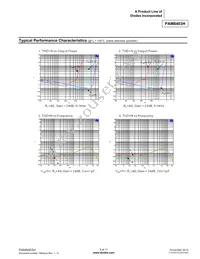 PAM8403DR-H Datasheet Page 5