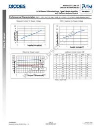 PAM8407DR Datasheet Page 6