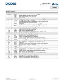 PAM8610TR Datasheet Page 2