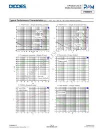 PAM8615RHR Datasheet Page 7