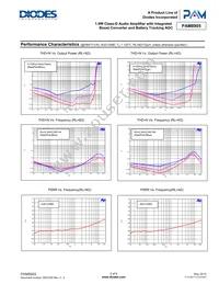 PAM8905PZR Datasheet Page 5