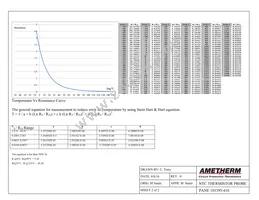 PANE 103395-410 Datasheet Page 2