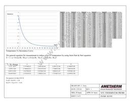 PANR 103395 Datasheet Page 2