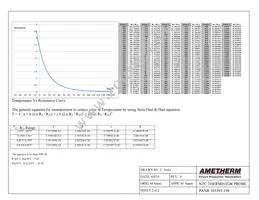 PANR 103395-198 Datasheet Page 2