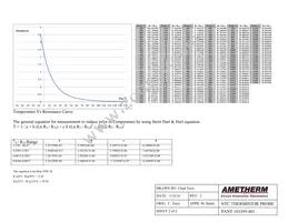 PANT103395-401 Datasheet Page 2