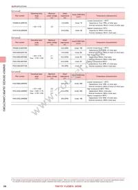 PAS1020LA3R0405 Datasheet Page 3