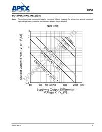 PB50 Datasheet Page 9