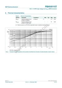 PBHV8115T Datasheet Page 5