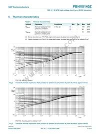 PBHV8140Z Datasheet Page 5