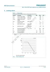 PBHV9050T Datasheet Page 4