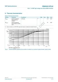 PBHV9115TLHR Datasheet Page 5