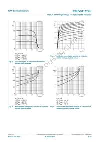 PBHV9115TLHR Datasheet Page 7