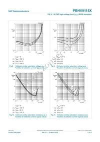 PBHV9115X Datasheet Page 8