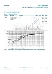 PBHV9515QAZ Datasheet Page 5