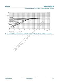 PBHV9515QAZ Datasheet Page 7