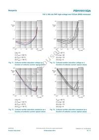 PBHV9515QAZ Datasheet Page 10