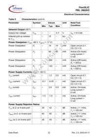 PBL38620/2SOA Datasheet Page 22