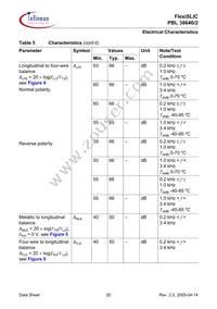 PBL38640/2SOT Datasheet Page 20