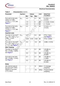 PBL38640/2SOT Datasheet Page 22