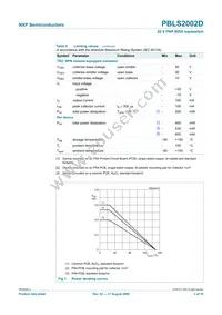 PBLS2002D Datasheet Page 4