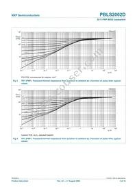 PBLS2002D Datasheet Page 6