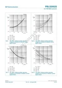 PBLS2002S Datasheet Page 10