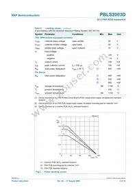 PBLS2003D Datasheet Page 4