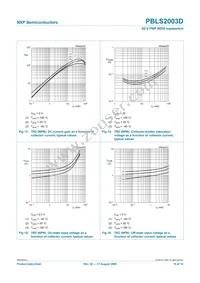 PBLS2003D Datasheet Page 11