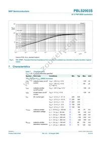 PBLS2003S Datasheet Page 7