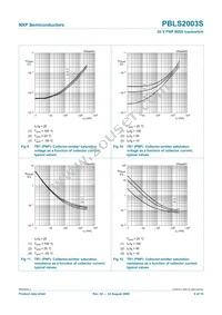 PBLS2003S Datasheet Page 10