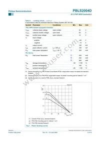 PBLS2004D Datasheet Page 4