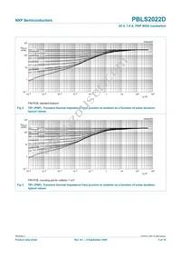 PBLS2022D Datasheet Page 6