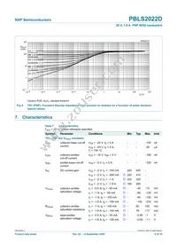 PBLS2022D Datasheet Page 7