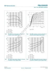 PBLS2022D Datasheet Page 9