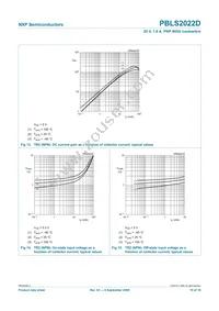 PBLS2022D Datasheet Page 11