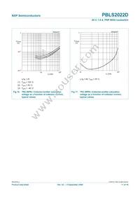 PBLS2022D Datasheet Page 12