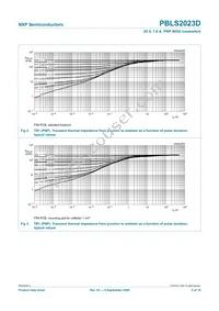 PBLS2023D Datasheet Page 6