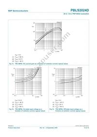 PBLS2024D Datasheet Page 11