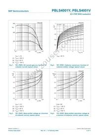 PBLS4001V Datasheet Page 6