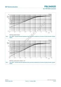 PBLS4002D Datasheet Page 6