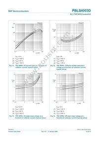 PBLS4003D Datasheet Page 11