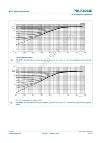 PBLS4004D Datasheet Page 6