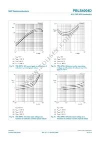 PBLS4004D Datasheet Page 11