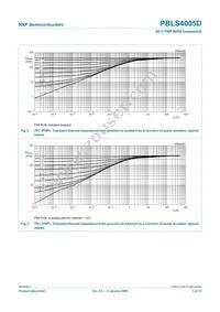 PBLS4005D Datasheet Page 6