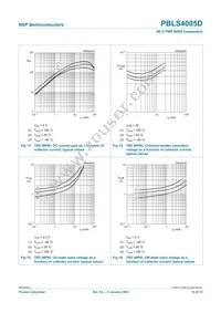 PBLS4005D Datasheet Page 11