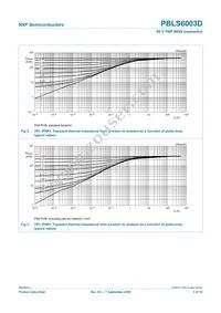 PBLS6003D Datasheet Page 6