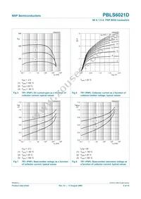 PBLS6021D Datasheet Page 9