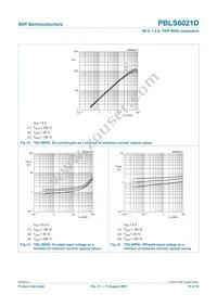 PBLS6021D Datasheet Page 11